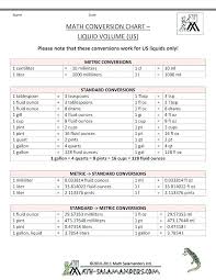 Liquid Volume Chart Conversion Chart Volume To Capacity