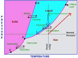 Does Pressure Increase Or Decrease Temperature Quora