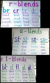 Student Led Word Study Anchor Charts For Consonant Blends