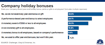 Heres Where Employers Stand On 2019 Bonuses