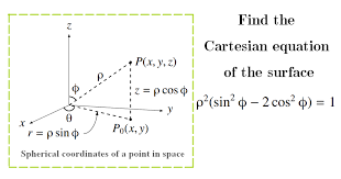Cartesian Equation Of The Surface