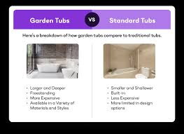 What Is A Garden Tub Your 2024 Guide