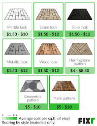 cost to install vinyl flooring