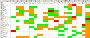 File Pokemon Type Chart Jpg Wikipedia