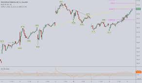 Pru Stock Price And Chart Nyse Pru Tradingview