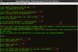 spark sql tutorial understanding