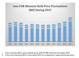 Bitumen Price Iran Bitumen Price Price Of Bitumen Price