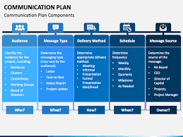 communication plan powerpoint template