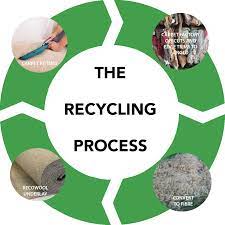 the process anglo recycling giving