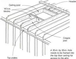 ceiling joists for a gable roof