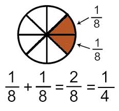 This means you can skip to step two. How To Add Fractions With Unlike Denominators Study Com