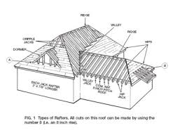 Rafter Angle Squares How To Read Rafter Angle Square How