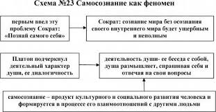 Что такое самосознание в философии и психологии Особенности подросткового самосознания Виды нарушений