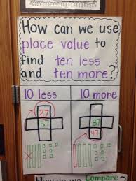 Image Result For 10 More 10 Less Anchor Chart Anchor