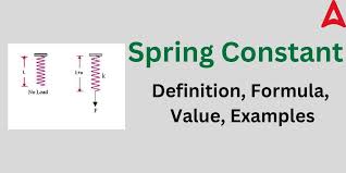 Spring Constant Definition Formula