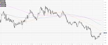 Gbp Usd Technical Analysis Cable Clinging To Daily Gains At