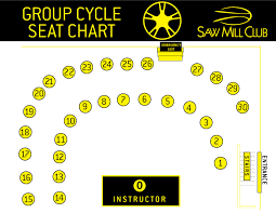 Smc Group Cycle Seat Chart Saw Mill Club