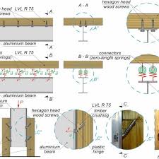 aluminium lvl composite beam with