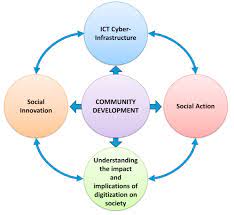 community development as the center and