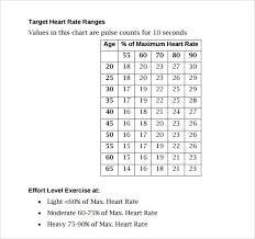 fetal heart monitor target 53