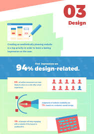 Why User Experience Matters To Marketing Web Design