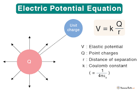 Electric Potential Energy Definition