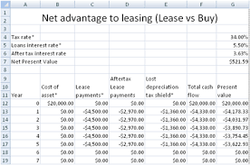 All you do is complete the items in yellow (enter the lease term, the payments, and specify if the payments are made at the. Free Lease Or Buy Calculator Net Advantage To Leasing