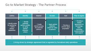 001 Marketing Plan Go To Market Template Strategy Formidable