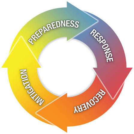 The Four Stages of Emergency Management | GEOG 858: Spatial Data Science for Emergency Management