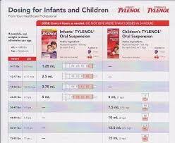 Infant Tylenol Acetaminophen Dosage Chart Baby Tylenol