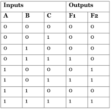 programmable array logic pal in