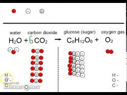 Balancing Chemical Equations