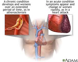 Acute Vs Chronic Conditions Mclaren Health Information