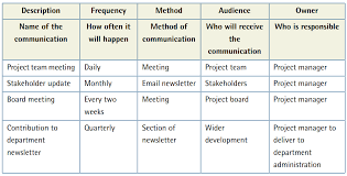 Project Management Communication Plan Template And Example