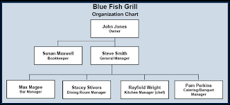 55 Surprising Simple Organizational Structure Of A Restaurant