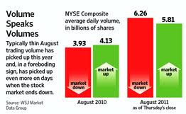 This Summers Stock Market Volume Augurs A Down Fall Wsj