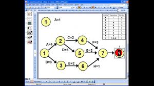 How To Create A Project Network Diagram In Powerpoint 2003