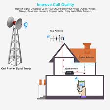 Verizon Cell Phone Signal Booster 4g