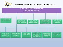 Business Services Organizational Chart Ppt Download