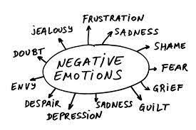 handling my negative feelings power