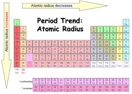 atomic radii ionization energy