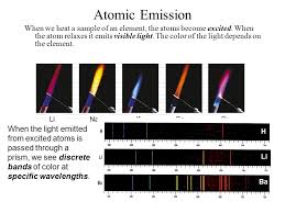 Plan For Fri 31 Oct 08 Lecture Emission Spectrum Of Atomic