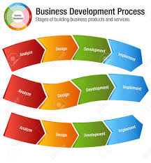 An Image Of A Business Development Process Building Products