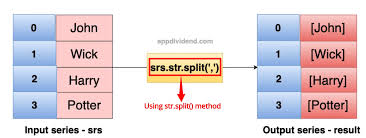 series object has no attribute split