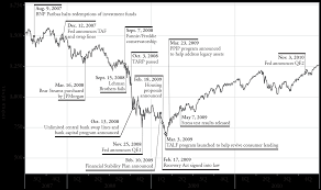 Timothy Geithners New Book Chart By Chart The New York Times