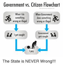Government Vs Citizen Flowchart