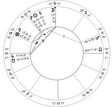 Free Astrology Chart Reading Should I Study Architecture