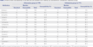 Table 2 From Comparison Of Second And Third Generation