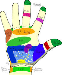 Jonn S Aromatherapy Right Hand Palm Right Hand Palm