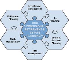 Wealth & Investment Management Services | Sage Financial